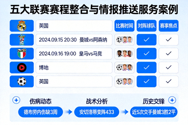 五大联赛赛程整合与情报推送服务案例