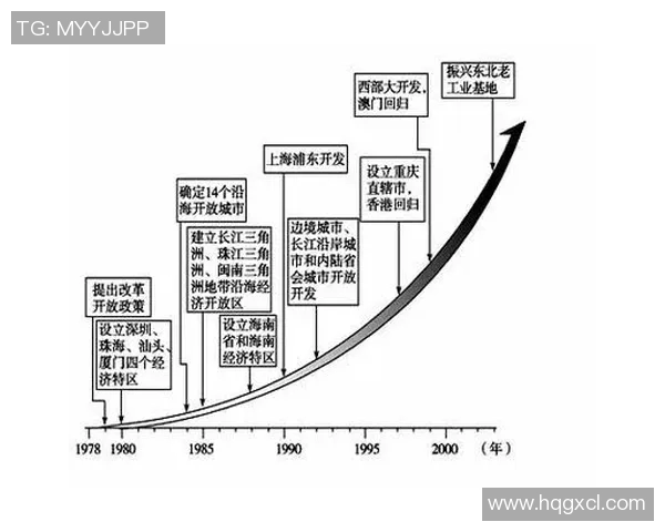 倪永康的政治生涯与中国改革开放进程中的重要角色分析